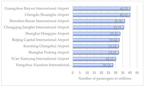 深圳機場大巴多久 → 深圳機場大巴的運行時間與其班次密度是否影響乘客體驗?